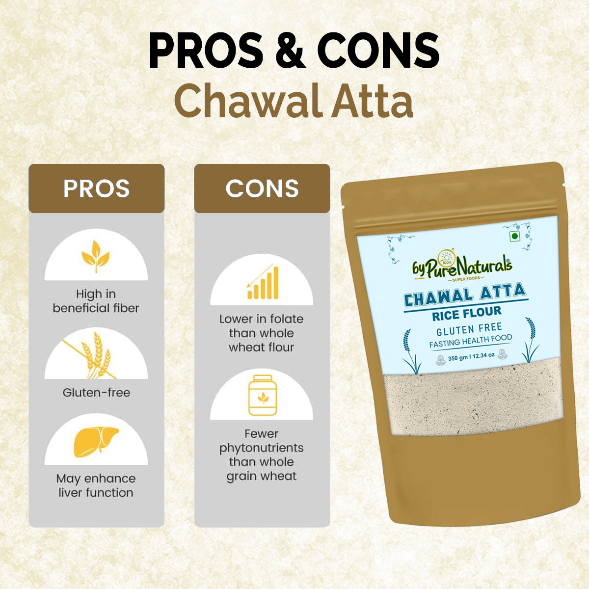 byPureNaturals Gluten Free Chawal Atta (Rice Flour)- 350 Gm - BuyPureNaturals